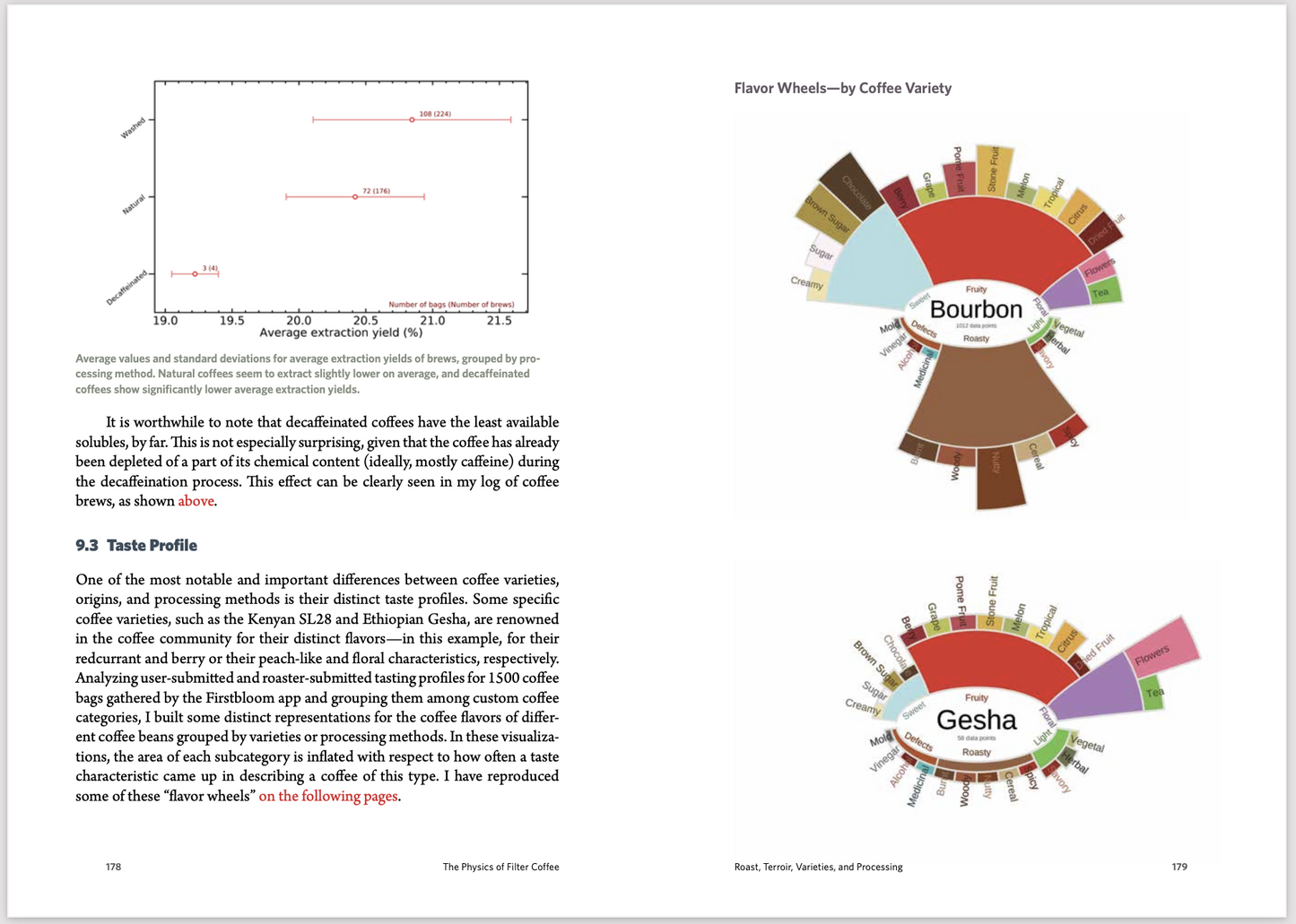The Physics of Filter Coffee By Jonathan Gagné